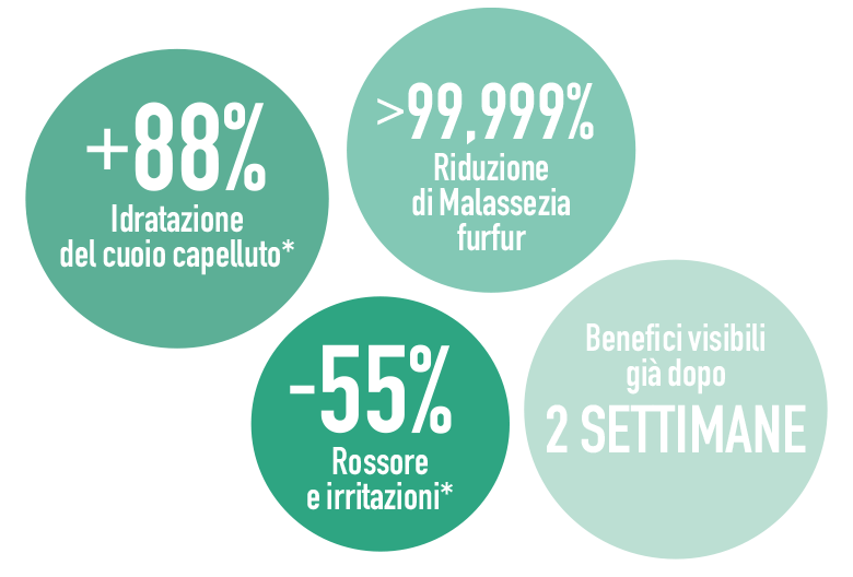 Come funziona la tecnologia probiotica - ProbiocinV